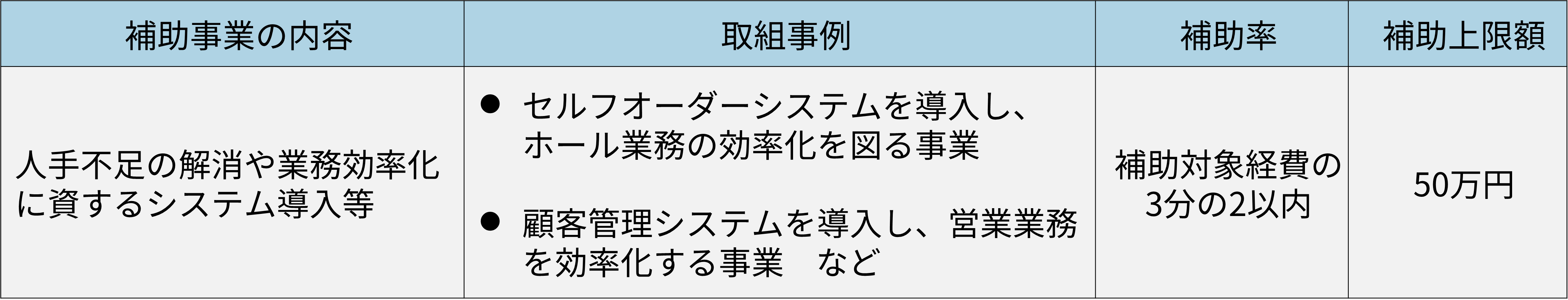 補助事業者の概要