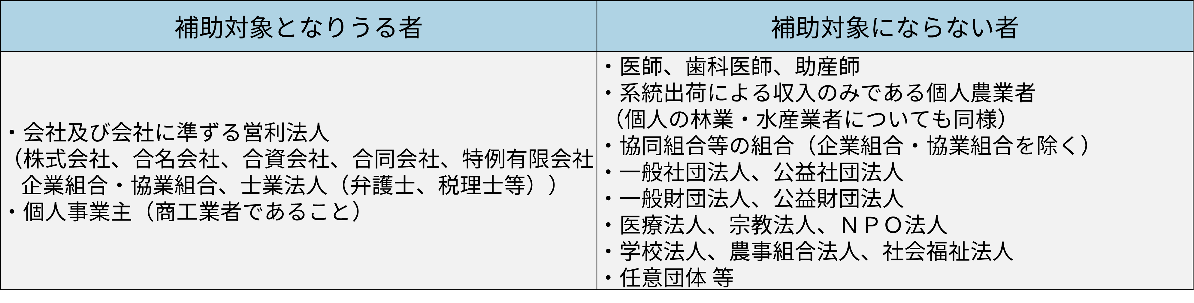 補助対象者の定義